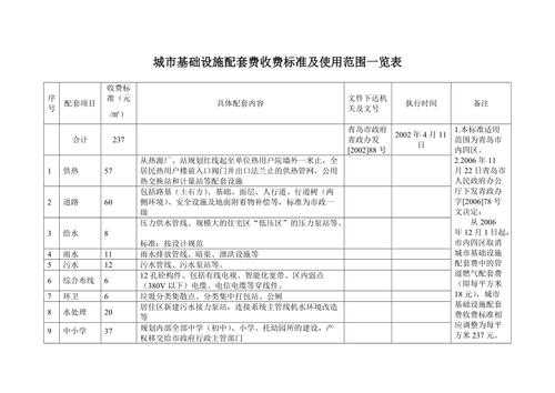 公共配套设施（公共配套设施费和基础设施费区别）