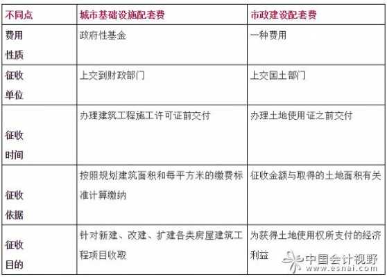 公共配套设施（公共配套设施费和基础设施费区别）