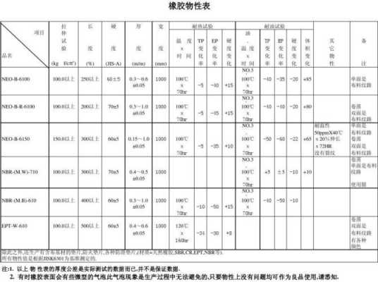 聚硫橡胶（聚硫橡胶性能）