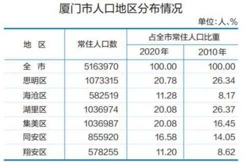 厦门岛内人口（厦门岛内人口总数2023年）