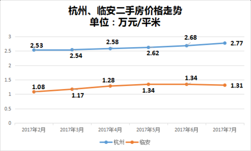 杭州临安房价（杭州临安房价会上涨吗）