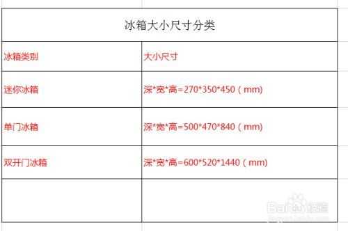 冰箱宽度（冰箱宽度90厘米预留多少）