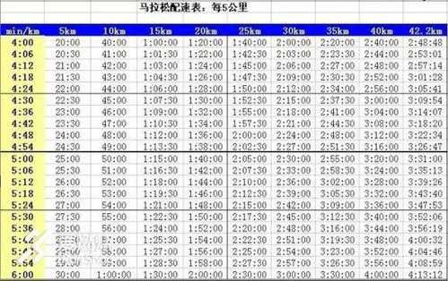 跑步机（跑步机配速对照表）