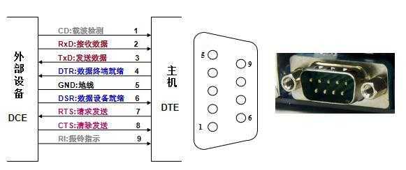 串行通讯接口（串行通讯接口怎么设置）