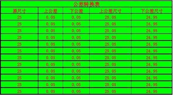 厘米与英寸的换算（厘米与英寸的换算表）