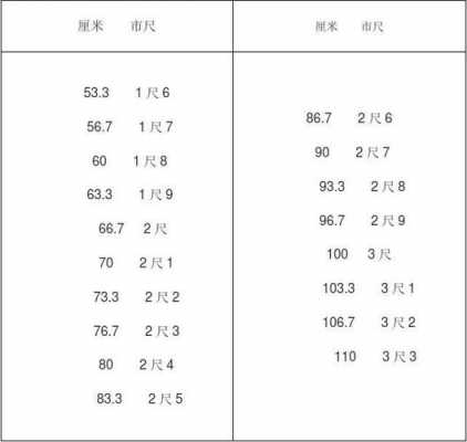 厘米与英寸的换算（厘米与英寸的换算表）