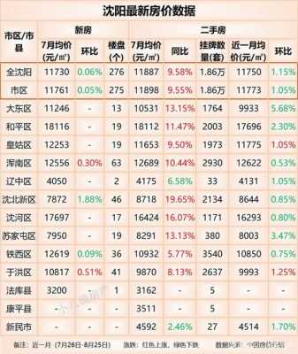 各地房价（各地房价下跌是真的吗）