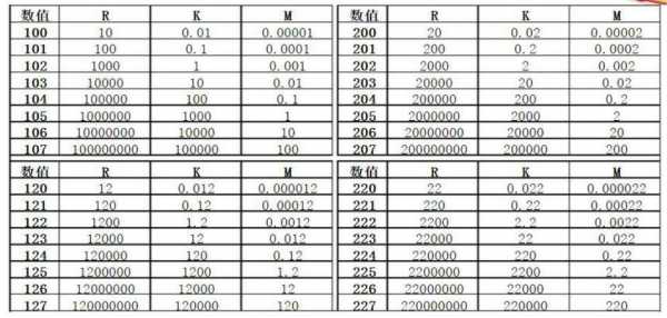 电阻的单位（电阻的单位mΩ）