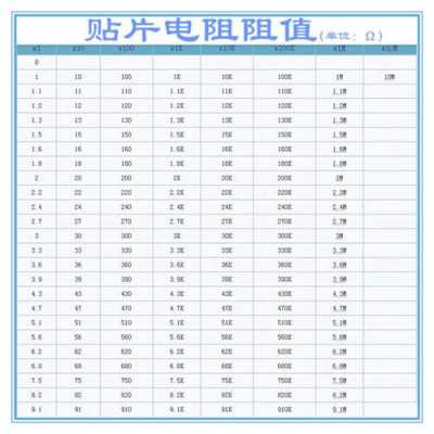 电阻的单位（电阻的单位mΩ）