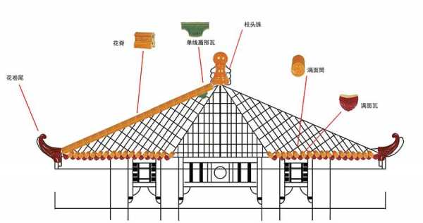 琉璃瓦安装方法（琉璃瓦安装方法视频）