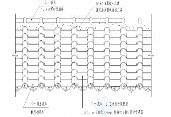 琉璃瓦安装方法（琉璃瓦安装方法视频）