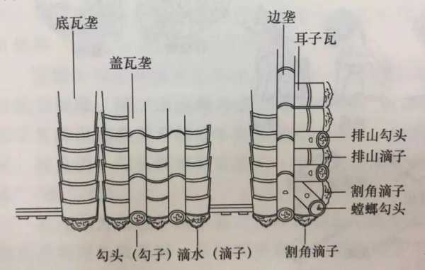 琉璃瓦安装方法（琉璃瓦安装方法视频）