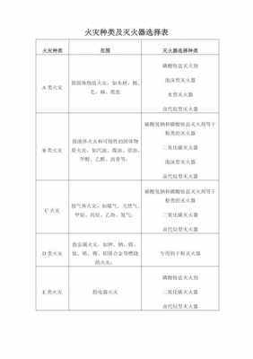 灭火器单位（灭火器单位灭火级别最大保护面积）