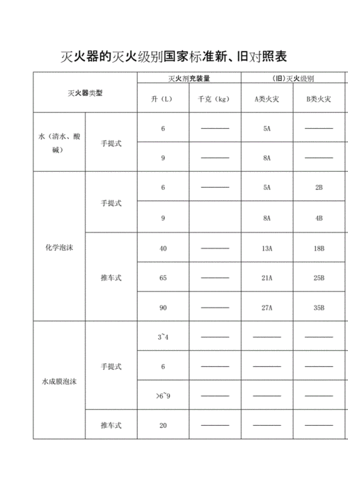 灭火器单位（灭火器单位灭火级别最大保护面积）