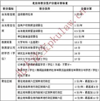 北京落户政策（北京落户政策2024最新规定）