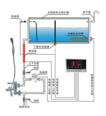 太阳能热水器上水（太阳能热水器上水满了不停怎么办）