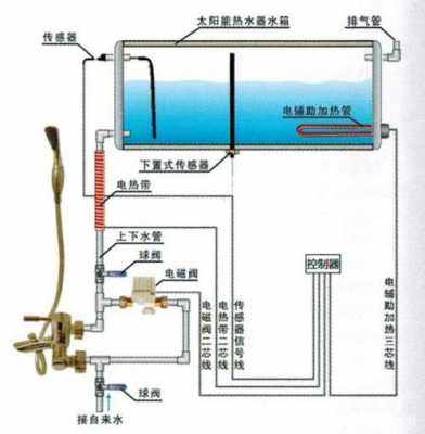 太阳能热水器上水（太阳能热水器上水满了不停怎么办）