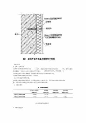 外墙岩棉保温板（外墙岩棉保温板施工工艺流程）