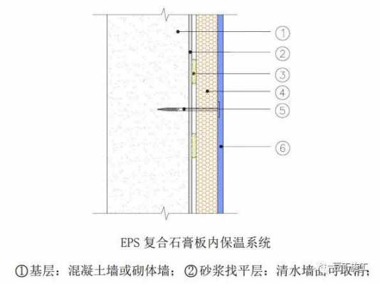 外墙岩棉保温板（外墙岩棉保温板施工工艺流程）