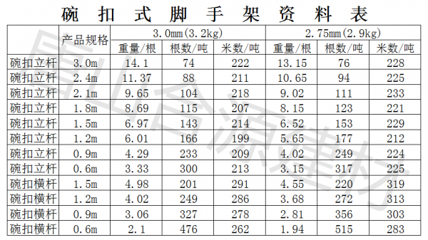 脚手架尺寸（脚手架尺寸规格图解）