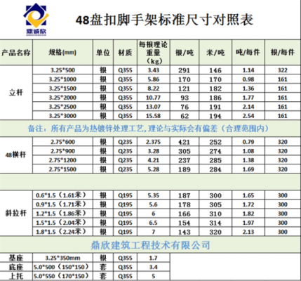 脚手架尺寸（脚手架尺寸规格图解）