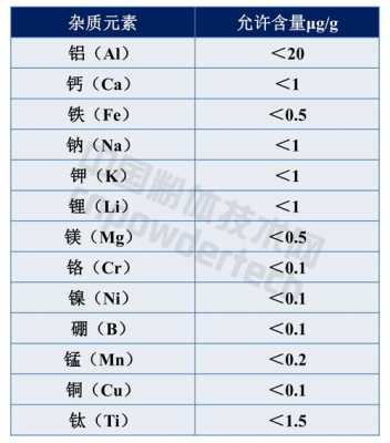 石英砂成分（石英砂成分含量）