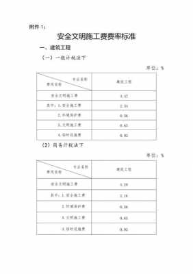 安全文明施工费取费标准（安全文明施工费取费标准河北）