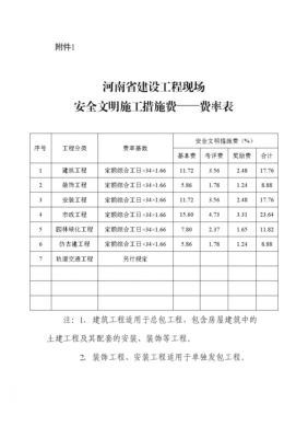 安全文明施工费取费标准（安全文明施工费取费标准河北）