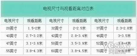 电视英寸怎么算（电视英寸怎么算50寸）