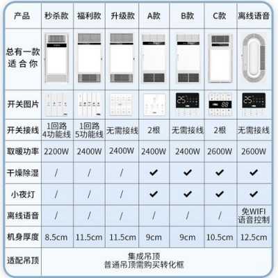 雷士浴霸（雷士浴霸价格表）