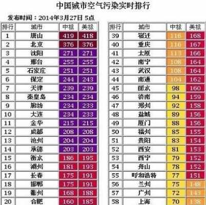 全国空气质量（全国空气质量实时监测图）