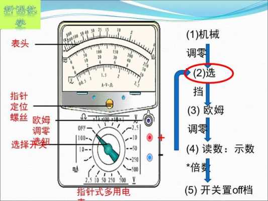 欧姆表的使用方法（欧姆表的使用方法高中物理）