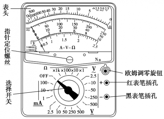 欧姆表的使用方法（欧姆表的使用方法高中物理）