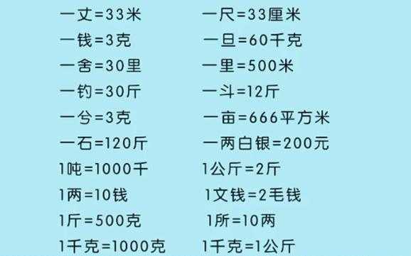 五尺等于多少米（一丈五尺等于多少米）