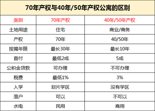 公寓多少年产权（公寓多少年产权可以落户）