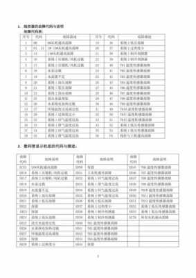 欧科中央空调（欧科中央空调故障代码大全27）