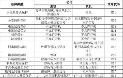 欧科中央空调（欧科中央空调故障代码大全27）