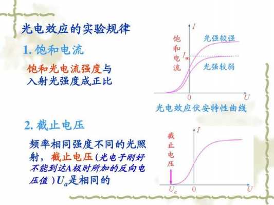 饱和电流（饱和电流和频率有关吗）