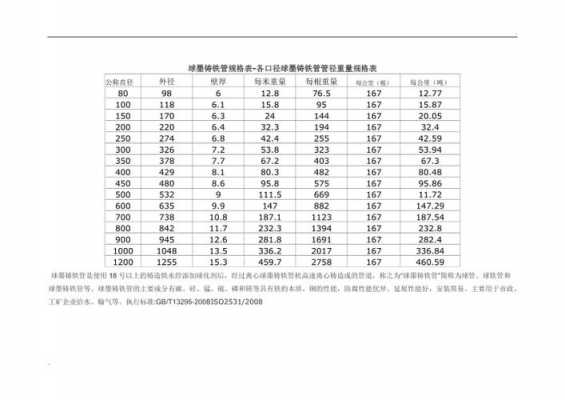 铸铁管（铸铁管规格型号尺寸表）