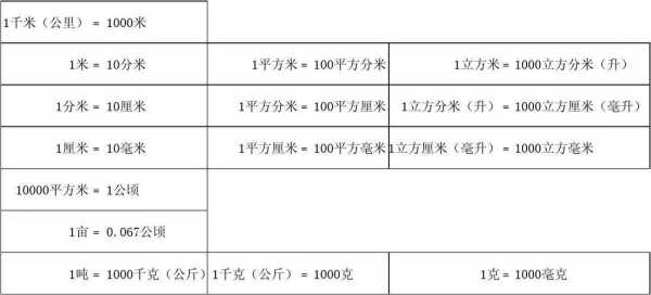 米和厘米的换算（立方米和厘米的换算）