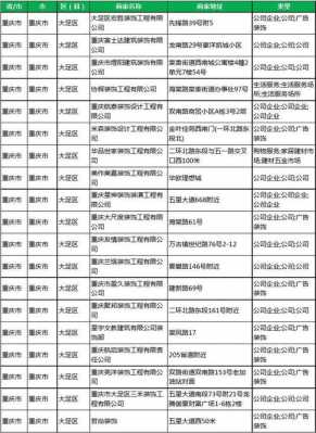 装修公司电话名单（装修公司电话名单犯法吗可以举报吗）