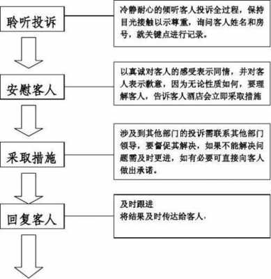 如何投诉酒店（如何投诉酒店最有效）