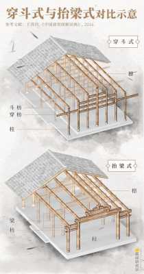 穿斗式（穿斗式建筑的优点是）