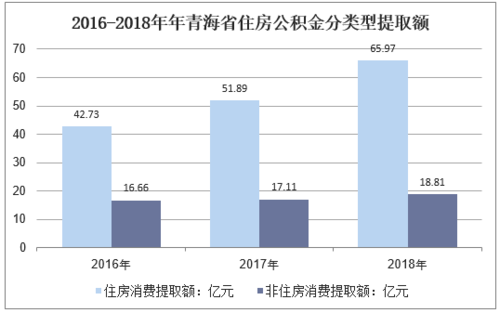 青海住房公积金（青海住房公积金比例）