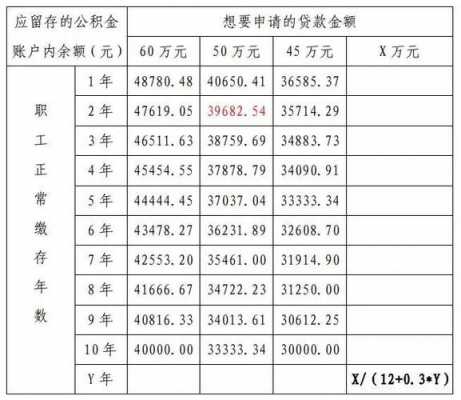 青海住房公积金（青海住房公积金比例）