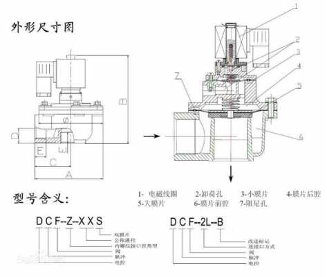 脉冲电磁阀（脉冲电磁阀工作原理视频）