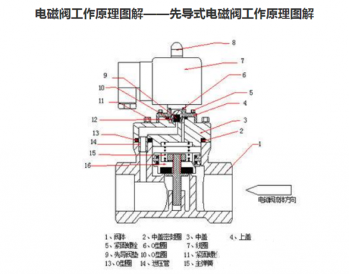 脉冲电磁阀（脉冲电磁阀工作原理视频）