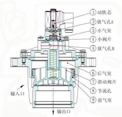 脉冲电磁阀（脉冲电磁阀工作原理视频）