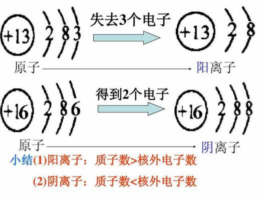 阴离子（阴离子间隙计算公式）