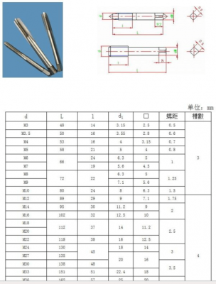 丝锥（丝锥型号及尺寸规格表）